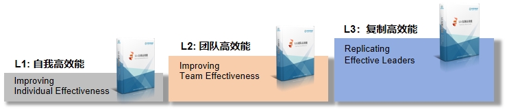 教练陪跑 Coaching
